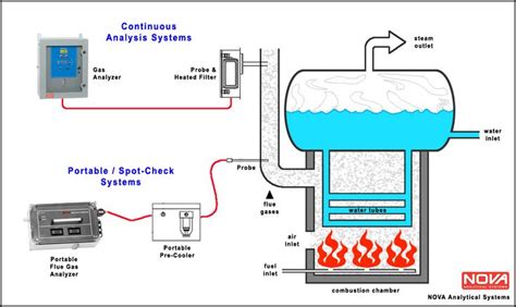 boiler flow diagram google search boilers  heaters pinterest searching