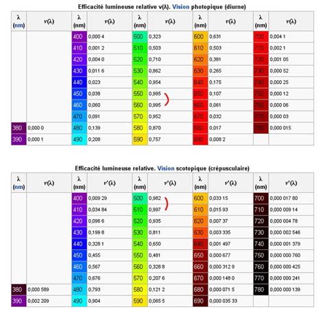 wavelength color chart tech design chart color chart
