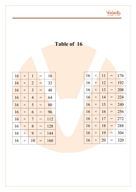 table   multiplication table  sixteen