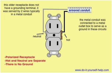 outlet wiring diagram outlet wiring home electrical wiring  plug