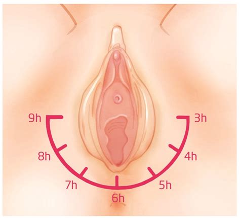 perineal massage why and how to do it