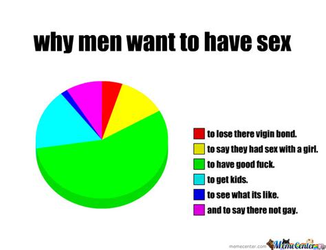 Why Men Want To Have Sex By Chaotik900 Meme Center