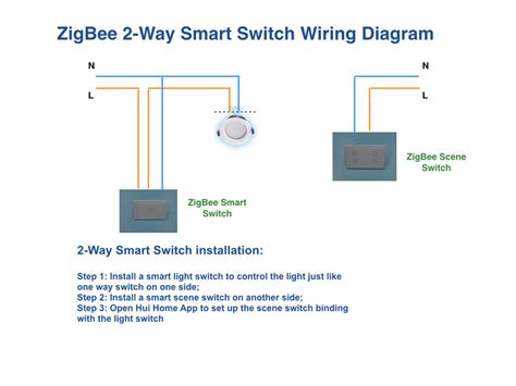 wiring diagram gallery   light switch wiring diagram australia