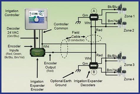 common home irrigation sprinkler diagram diy tips tricks ideas repair pinterest