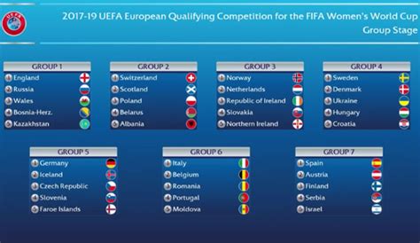 Result Of The 2019 Fifa Women S World Cup Qualifying Group
