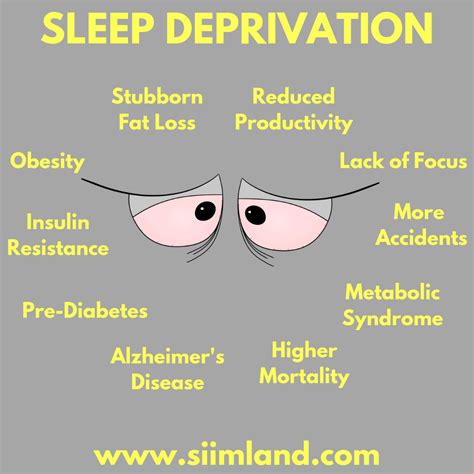 Sleep Deprivation Effects Siim Land Blog