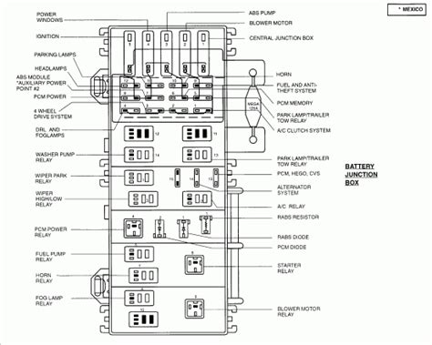 2000 Ford Ranger Fuse Box Fuse Box And Wiring Diagram