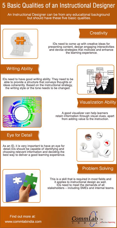 5 Qualities Of A Good Instructional Designer An Infographic