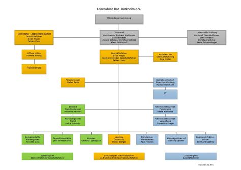 organigramm lebenshilfe bad duerkheim