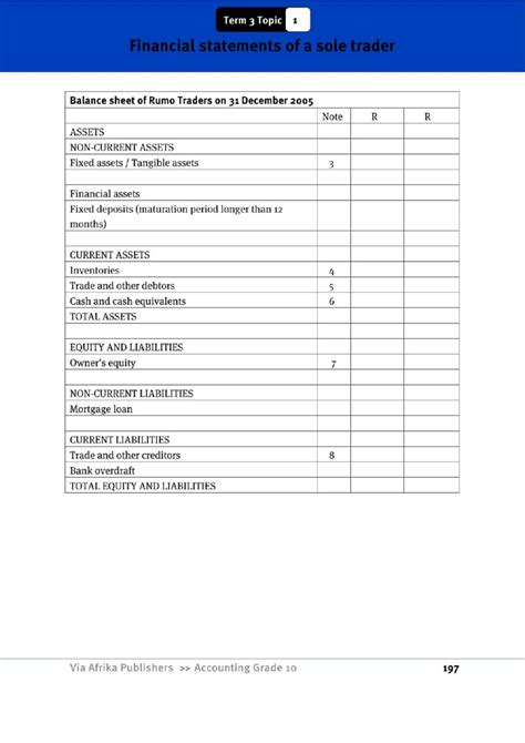 accounting balance sheet format