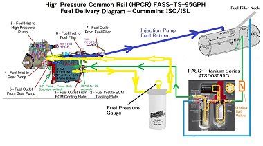 cummins isc engine starts   quits   upgraded  fass ts pump page  irv