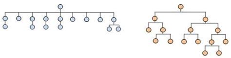 organization structures usabilitygov