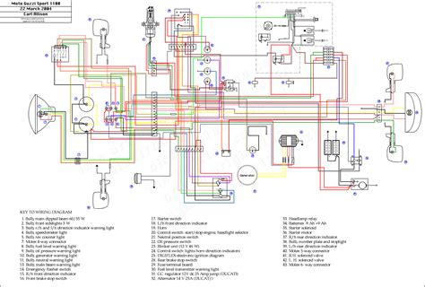 wiring charts     technical guzzitechdk archive courtesy  jens lyck