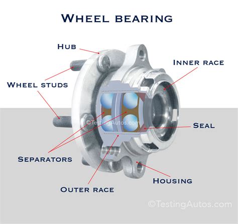 wheel bearing    replaced