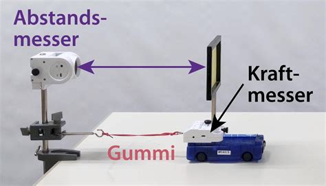 hookesches gesetz bei gummis leifiphysik