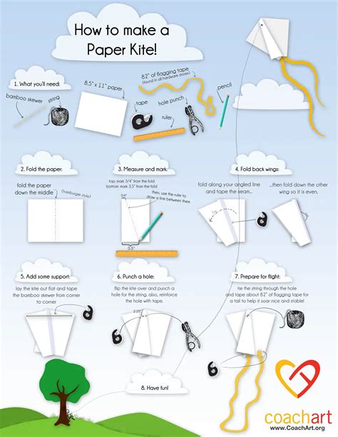 paper kite infographic ultimate scouts