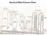 Furnace Sketch Smelting Paintingvalley sketch template