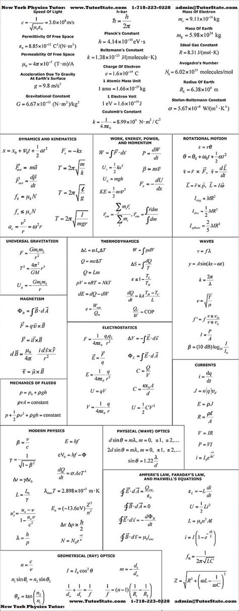 equation cheat sheet school pinterest  matter