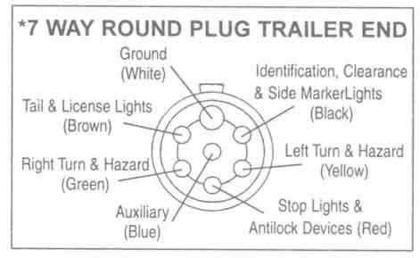 typical trailer wiring diagramcircuit schematic wiring  diagram