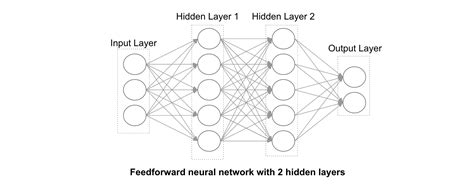 A Practical Introduction To Deep Learning With Caffe And