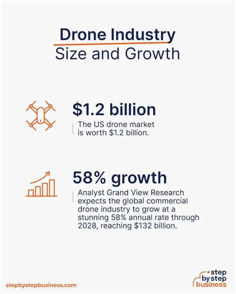 blueprint starting  successful drone business