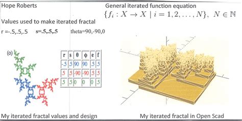 gmu math makerlab iterated function systems
