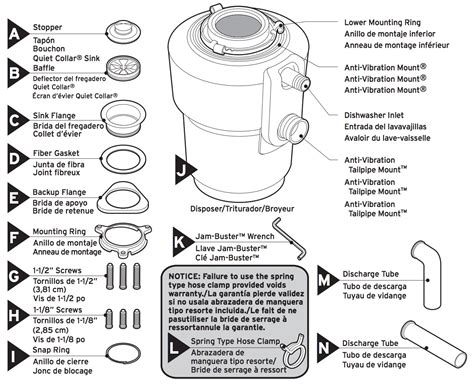 insinkerator garbage disposal parts diagram hanenhuusholli