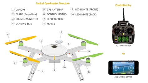 drone quadcopter multi rotor quadricopter multirotor drone