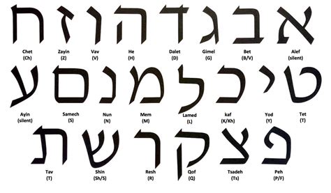 lets learn  hebrew letters blog