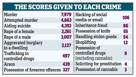 new official uk crime figures give more weight to worst offences