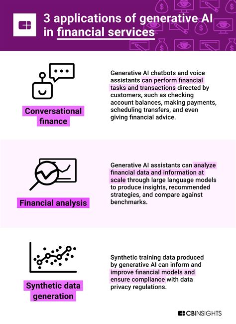 applications  generative ai  financial services cb insights
