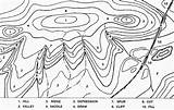 Topographic Map Topo Worksheet Features Maps Terrain Topographical Spur Mountain Land Saddle Symbols Interpretation Contour Lines Example Will Practice Read sketch template