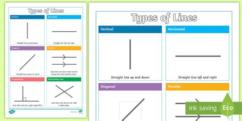 types  lines  math display poster twinkl twinkl