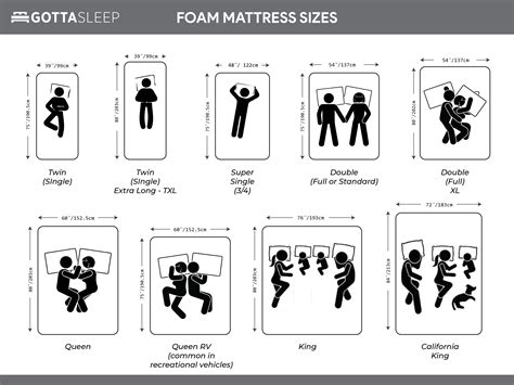 ultimate guide  mattress sizes bed size dimensions  gotta sleep