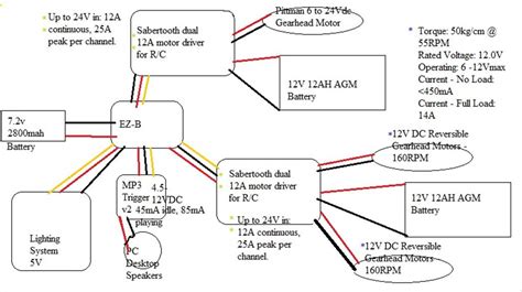 part   wiring diagram work questions community synthiam