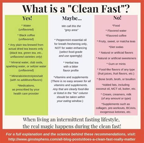 delay dont deny clean fasting chart intermittent