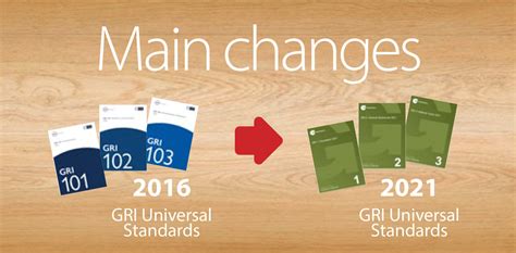 gri universal standards   main  sustaincase sustainability magazine