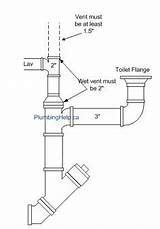bathroom sink drain stopper parts diy plumbing plumbing installation bathroom plumbing
