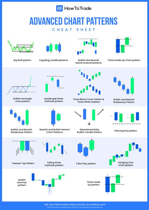 advanced candlestick patterns cheat sheet  file howtotrade