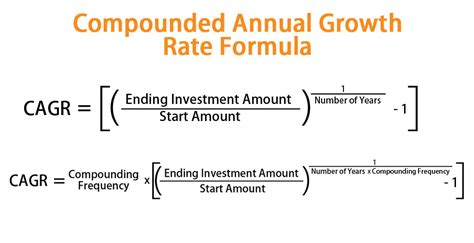 compounded annual growth rate formula calculator excel template