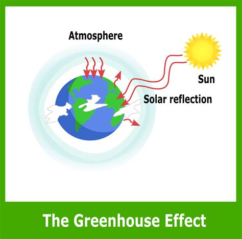 simple greenhouse effect diagram  svg