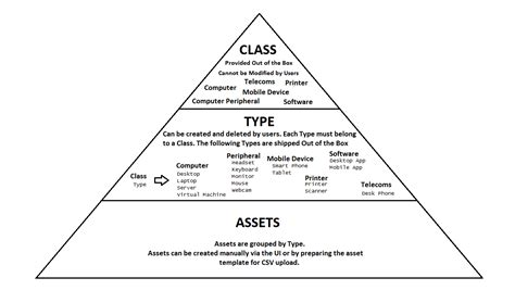 understanding  asset structure hornbill