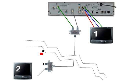 dish network dual receiver setup diagram wiring