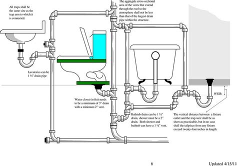 bathroom drain schematic