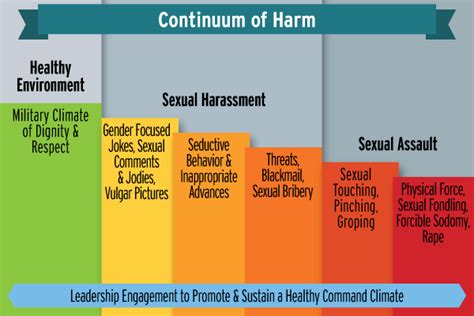 sexual harassment and sexual assault what is the connection psychological health center of