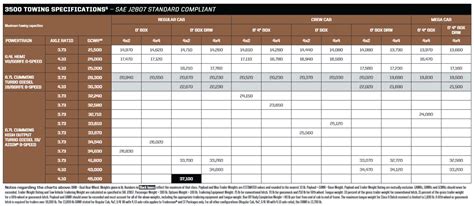 dodge ram towing capacity chart