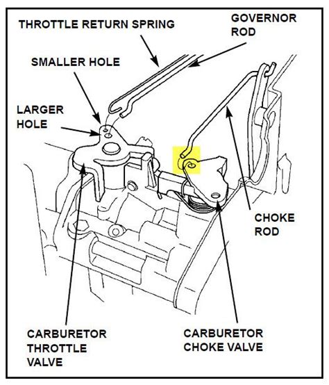 honda gcv carburetor linkage diagram