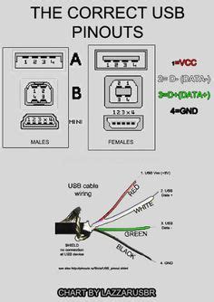 usb pinout diagram usb pinout tech electricalelectronics pinterest facebook  usb