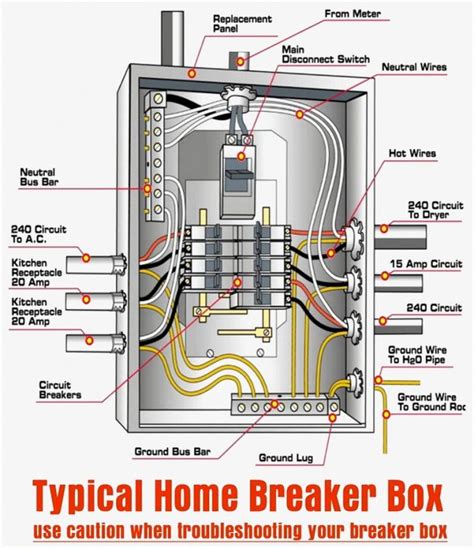 breaker box wiring diagram images typical  wellread    breaker box wiring