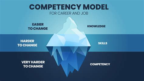 competency model  examples  benefits  xxx hot girl